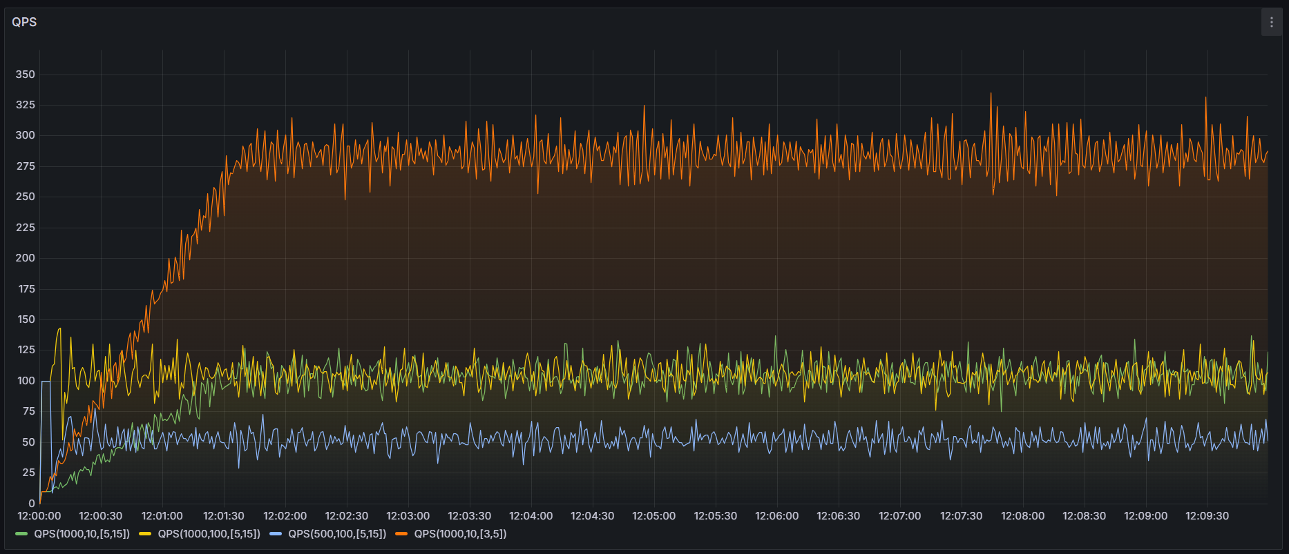 QPS Visualization